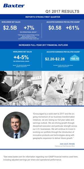 First-Quarter 2017 Results Snapshot